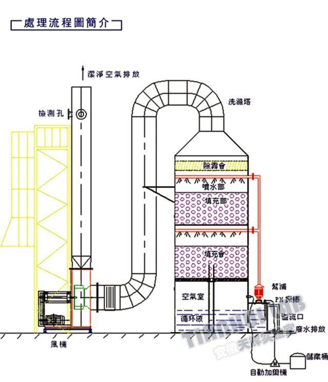 實(shí)驗(yàn)室廢水處理設(shè)備應(yīng)用的領(lǐng)域及設(shè)備特點(diǎn)